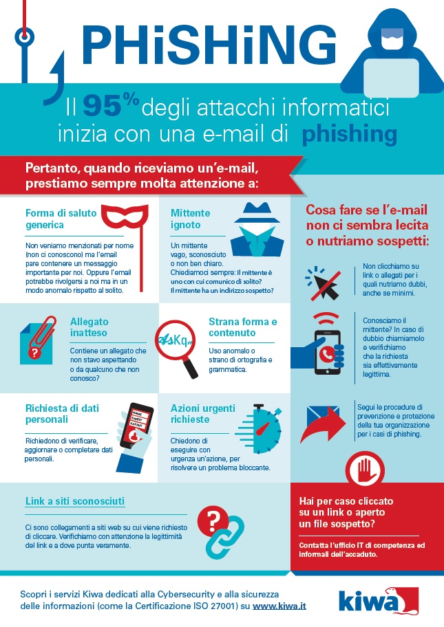Come proteggersi dal Phishing - Infografica