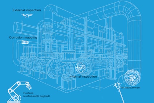 Blueprint diagram of industrial piping system featuring inspection tools: external inspection drone, corrosion mapping scanner, internal inspection device, and UT measurement tool, alongside a customizable float arm