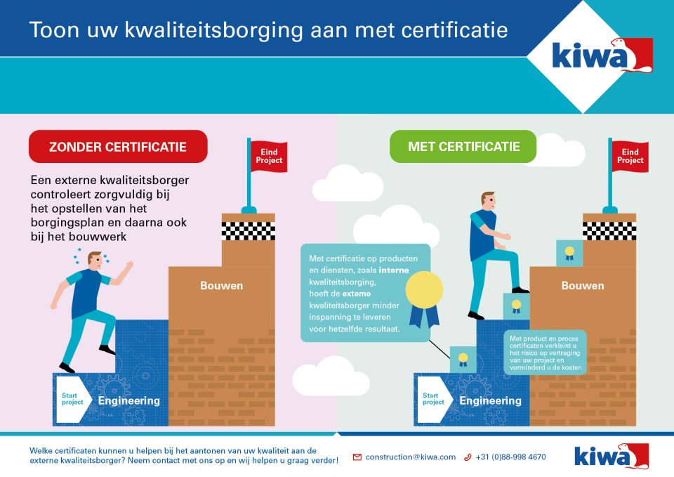 Illustratie_Kwaliteitsborging_certificatie_WkB_web.jpg