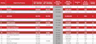 Trenchless Technology Top 50 Trenchless Engineering