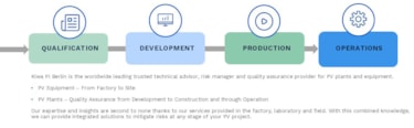 Flowchart depicting Kiwa PI Berlin's process for PV plants and equipment, including stages: Qualification, Development, Production, and Operations, along with key service descriptions